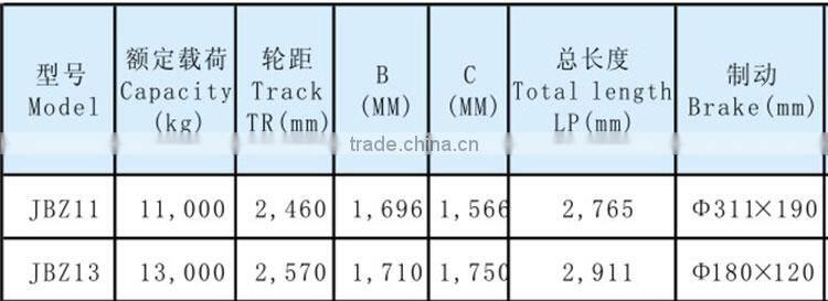 Six multi axle trailer