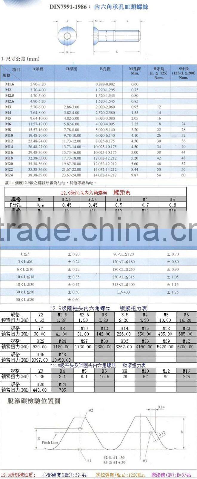 High strength class 12.9 alloy steel sunk screw