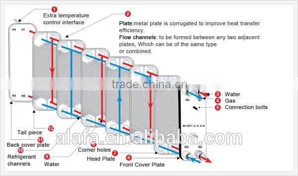 Swep Brazed Plate Heat Exchanger ZL190C