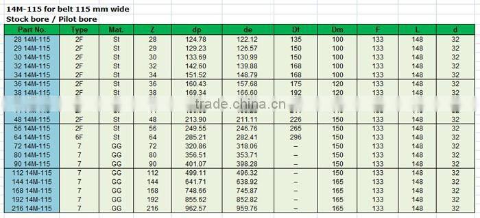 14M pulley steel material with keyway