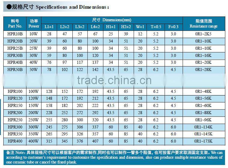 variable Glaze high power ceramic resistor