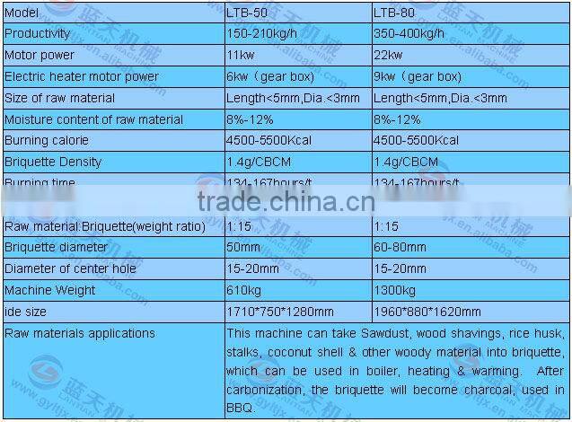 New Supply!wood chip briquette machine//Best offer