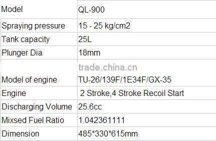 Factroy supply directly ! QL900 agriculture gasoline sprayer, 25L Gasoline knapsack power sprayer, Garden sprayer