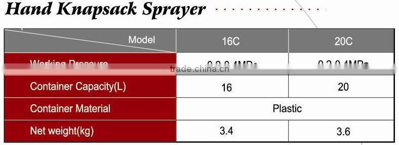 power knapsack sprayer 18L