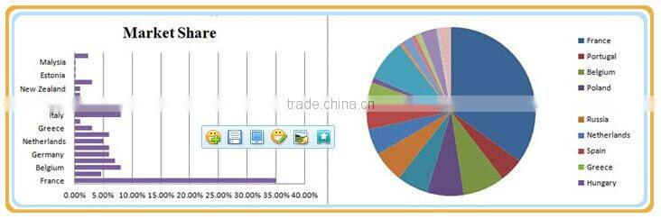 Professional 4 wheel tractor flail mower for 20-30 HP Tractors