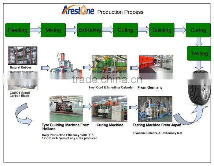 Arestone OTR tyre 20.5-25 23.5-25 15.5-25 17.5-25 with G2/L2 pattern