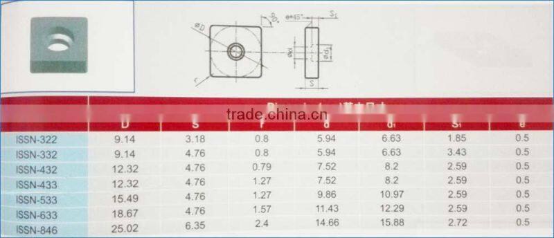cemented tungsten carbide shims for lathe cutting tool inserts