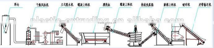 plastic waste washing recycling machine price