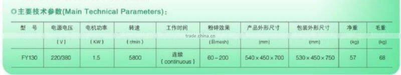 Herbal Medicine Disintegrator