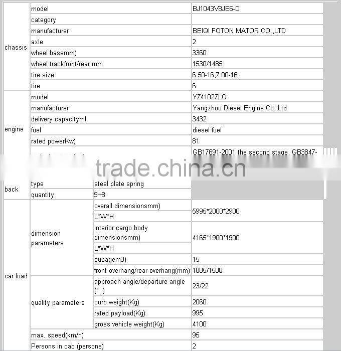 Insulated Truck Body,box van body,insulated van body truck