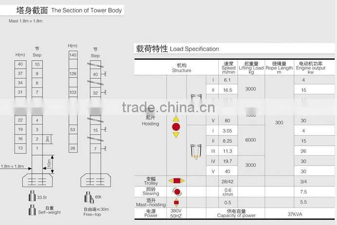 TP70(TC5510)tower crane