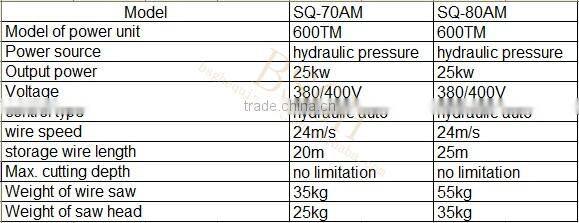 2014 new design concrete curb wire saw cutting machine BS-80AM/70AM