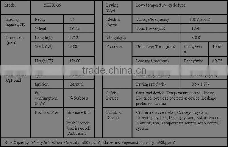grain dryer machine oversea after sales serve mobile drier