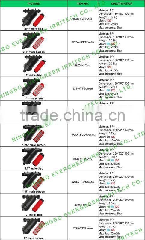 2017 top quality irrigation system water sand filter with cheap price