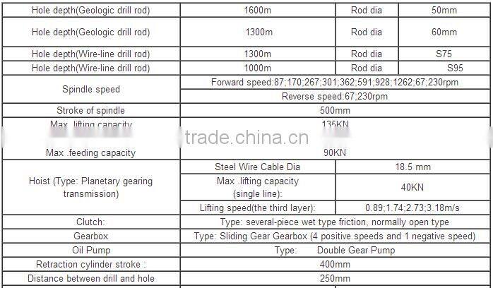 Portable water well drilling machine for sale XY-5