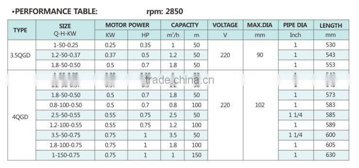 High Quality 4QGD Electric Stainless Steel Deep Well Water Submersible Screw Pump