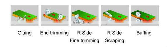 Automatic Edge Bander BJF115M with Panel length Min. 280mm (PVC) and Panel width Min. 90mm
