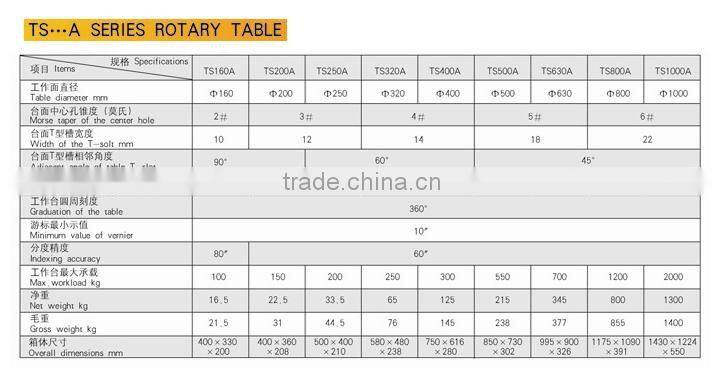 Rotary table TSA model, dia 160 200 250 320 400 500 630 800 1000mm