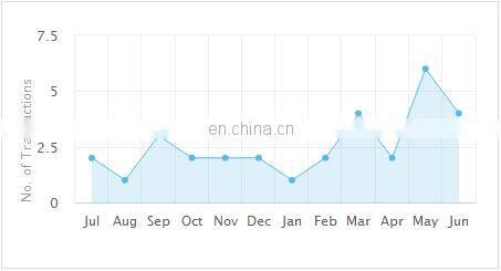 carbon brush 72volt 2000w dc motor