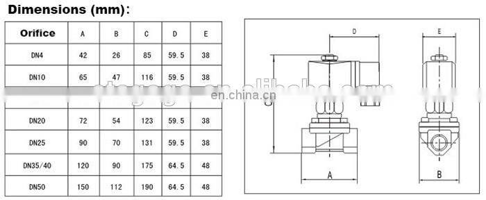 2 way air/ water/oil solenoid valve 220V normal open G1 inch