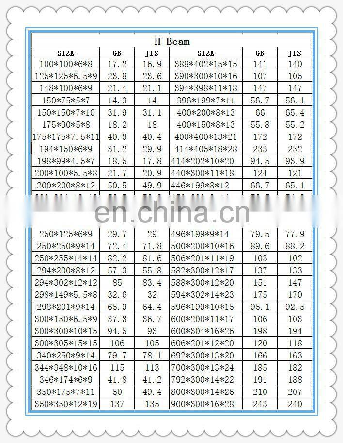 wide flange beams /types of steel beams/grade SS 400/