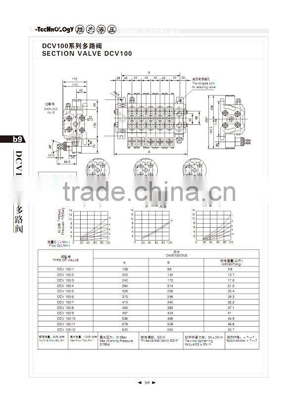100LPM 4 way pneumatic valve producer / hydraulic spool valve