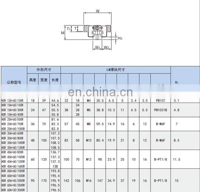 cnc machine HCR series curved guide rail HCR15