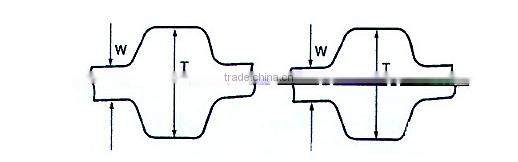 Feilizhou Rubber 195YU32 timing belt china
