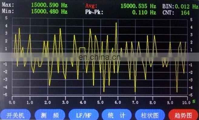 FC-4000 50Hz-4GHz RF Frequency Meter Portable Frequency Counter with 5" Color Display