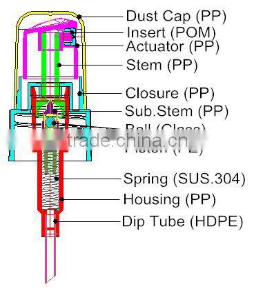 5ml perfume bottle with 13mm perfume sprayer, fine mist sprayer