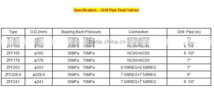 High quality!API Drill Pipe Float Valve (Flapper Type Check Valve) & Float Valve Sub
