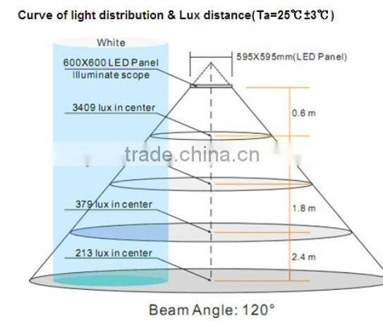 48w 600*600 LED panel light