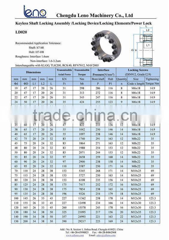 Locking Elements, Locking Devices