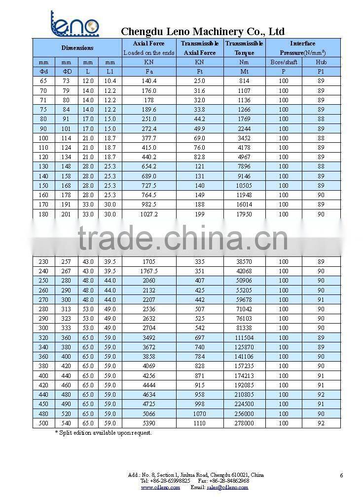 Chiaravalli Standard RCK50 Locking Devices