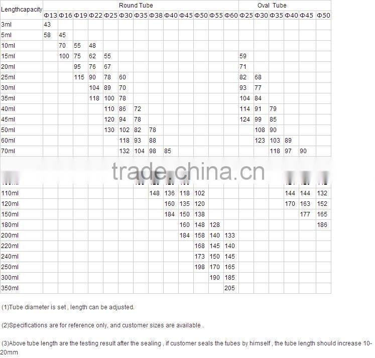 Plastic Tube with Five Balls Roll on Massage Head for Cosmetic Packaging