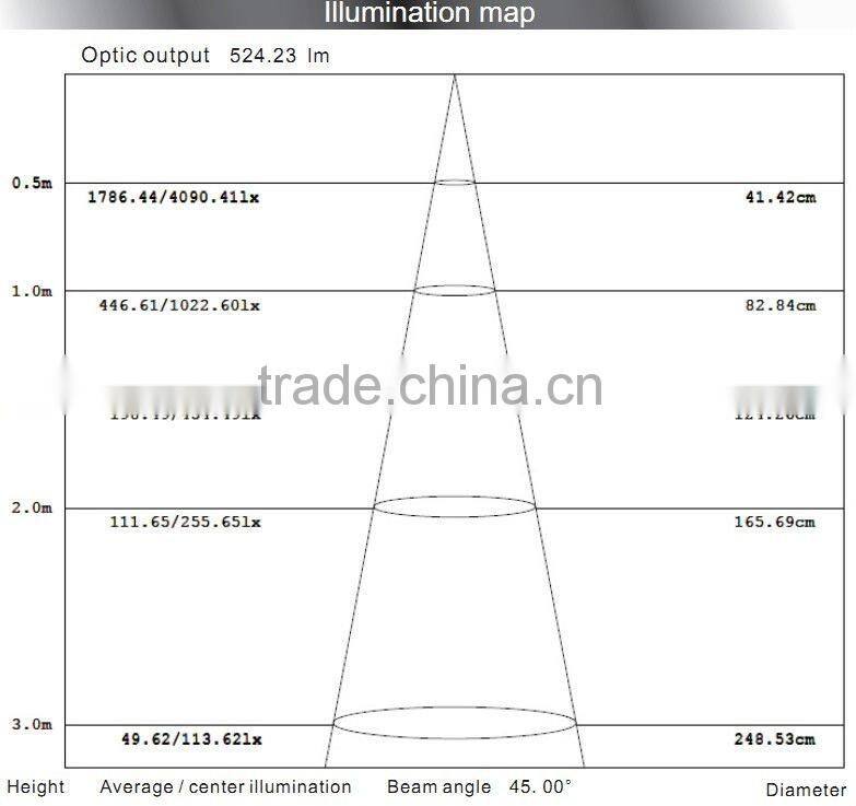 Shopping mall LED downlights 7W/21W