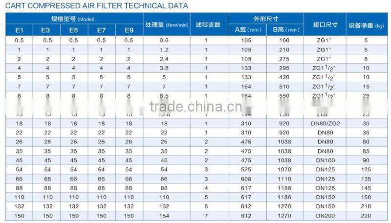air filter for compressor (hankison) E9