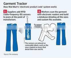 Cheap Custom Printed RFID Tag Price for clothing