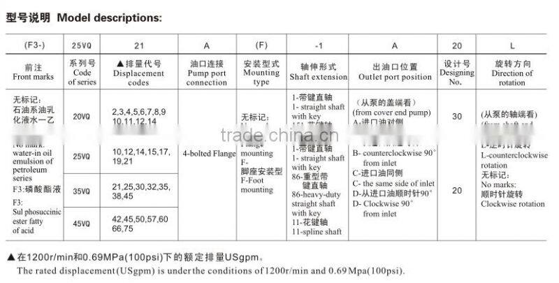 Double hydraulic pumps 2025VQ 2035VQ 2045VQ 2535VQ 2545VQ 3545VQ type VQ series double vane pumps