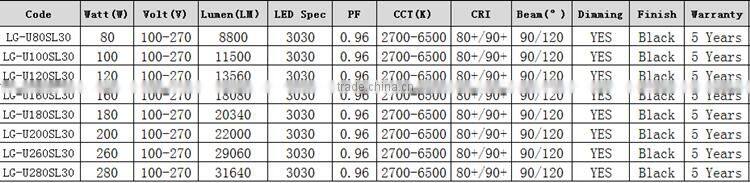 2016 hot selling new shell 200w led cylinder high bay light