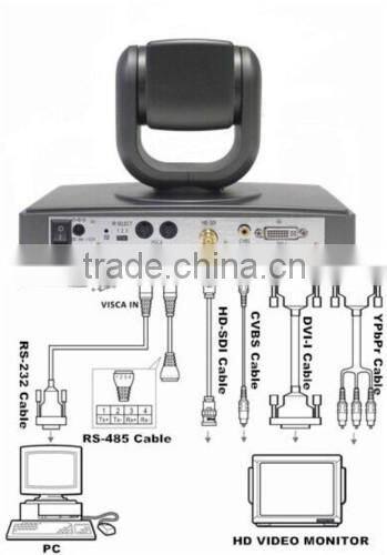 HD SDI Video Conference PTZ Camera With 20x Optical Zoom For Web Conferencing System