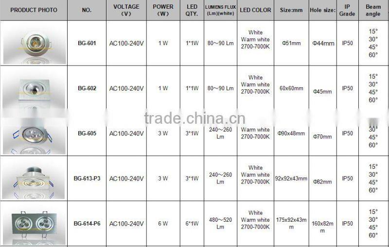Hot Sale!!!hight quality square dimmable led down ceiling lights,6W double surface mounted led ceiling light