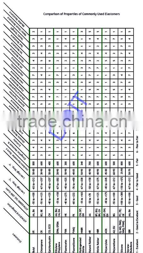 precure tread rubber with meet any harsh conditions of use