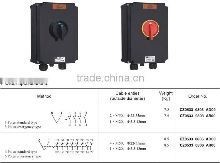 IECEx & ATEX Certified Full Plastic Explosion Proof Safety Switch
