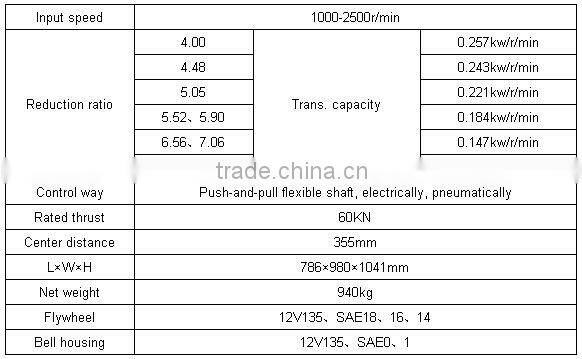 D300A Advance Marine Gearbox