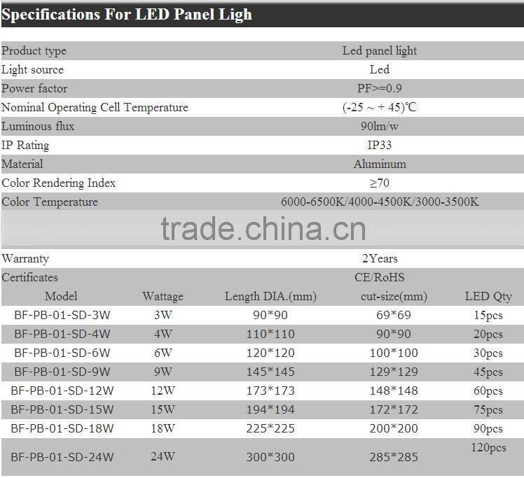 High quality & Low Price 3 years warranty led panel lightings
