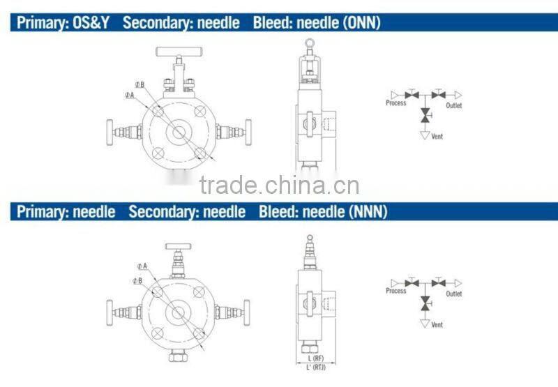 Block and Bleed valve 625 825 inconel monel hastelloy provided