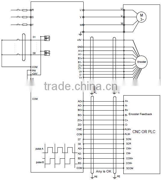 High Speed CNC ATC Spindle Motor And Spindle Servo Motor
