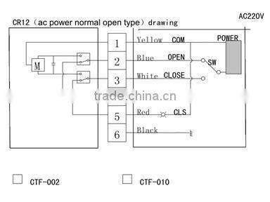 2 way PVC 2 inches Double Union motorized ball valve AC24V 220V 100N.m with manual override socket ends