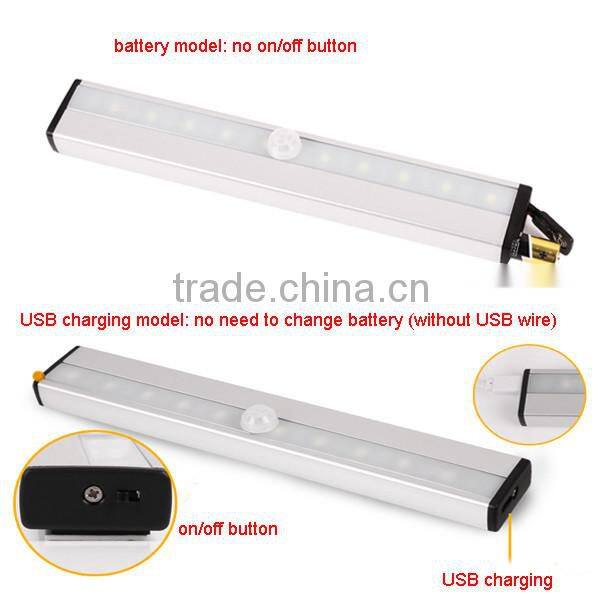 Human Body Sensor Light LED Light for Aisle/Toilet/Garage/Stairway